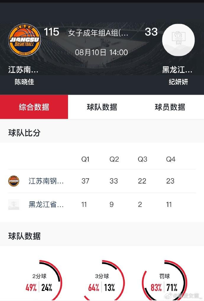 div, 原文如下