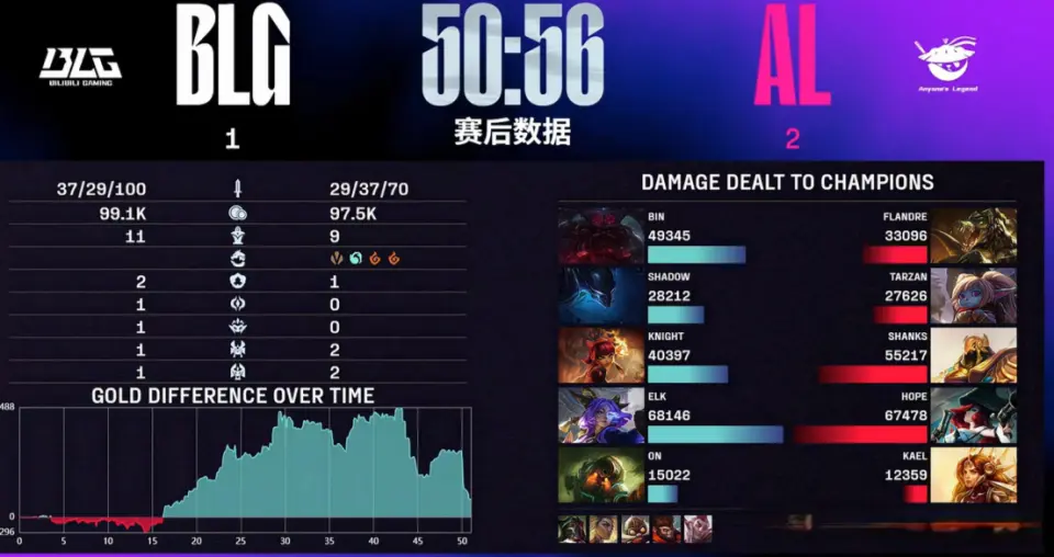 alt, AA