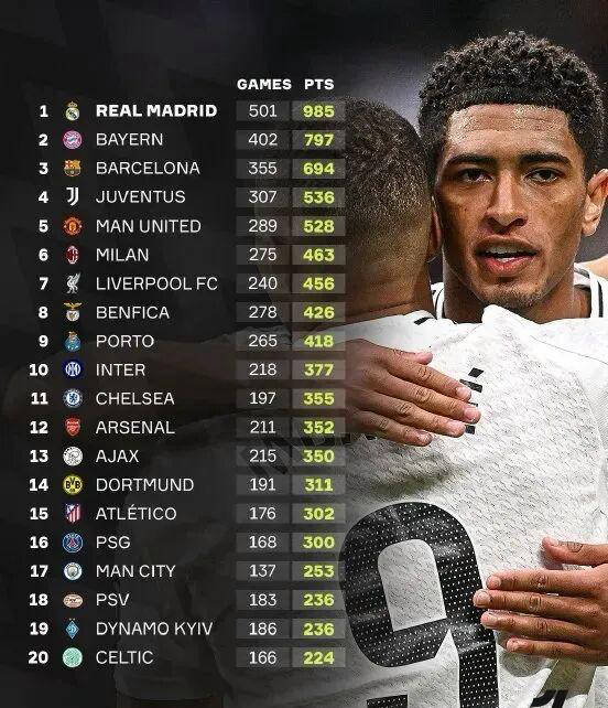 年执教过本, 但穆里尼奥